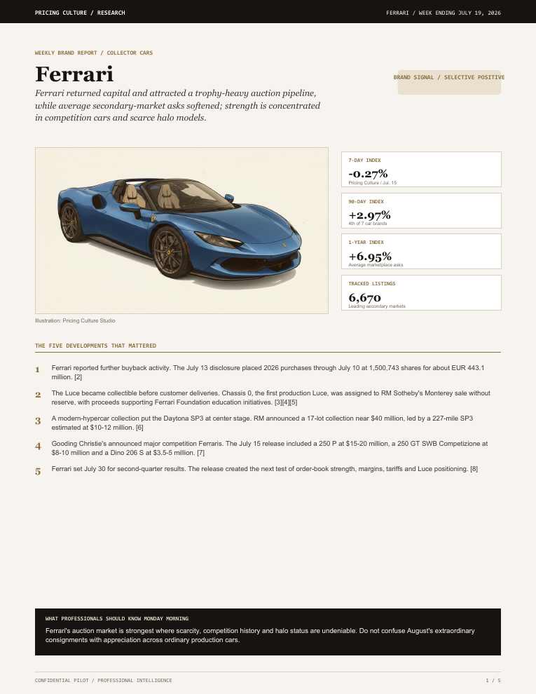 Ferrari Pro sample cover