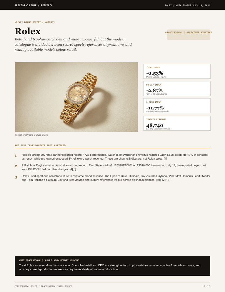 Rolex Pro sample cover